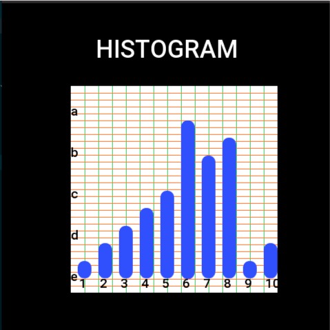 histogram