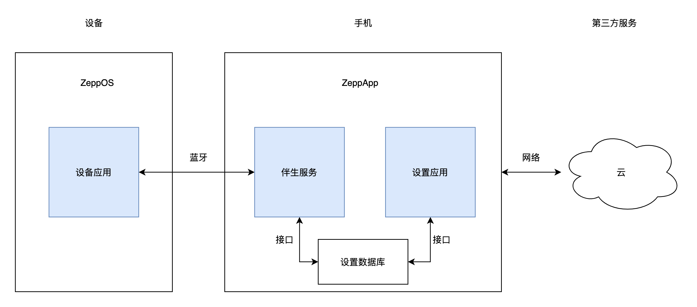 架构图示